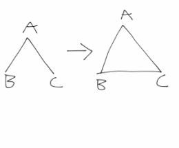 Kiri: kurva terbuka,  kanan: segitiga