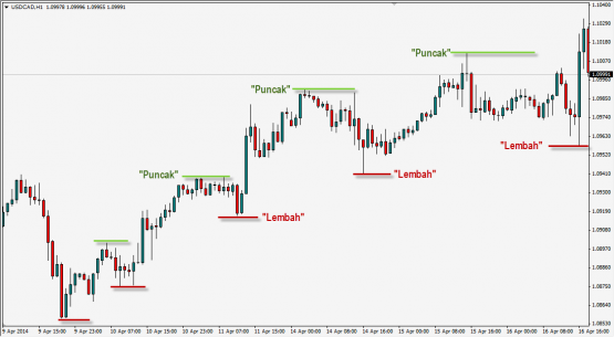 cara trading emas tanpa loss Trading Emas Online Indonesia 3 Langkah Mudah Mengejar cara trading emas tanpa loss Trading Emas Online Indonesia 3 Langkah Mudah Mengejar