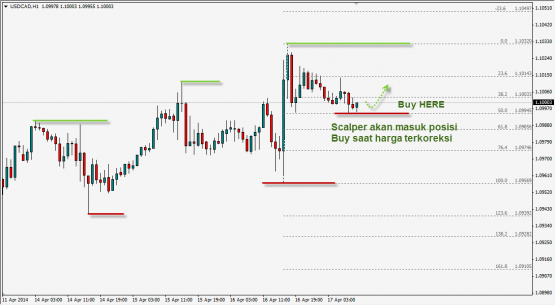 cara trading emas tanpa loss Trading Emas Online Indonesia 3 Langkah Mudah Mengejar cara trading emas tanpa loss Trading Emas Online Indonesia 3 Langkah Mudah Mengejar
