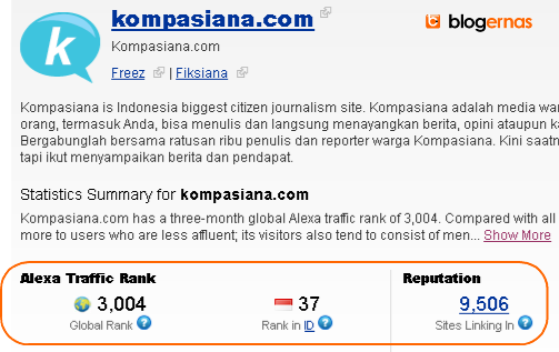 Inilah Prestasi Spektakuler Kompasiana dan Untungnya bagi Anda