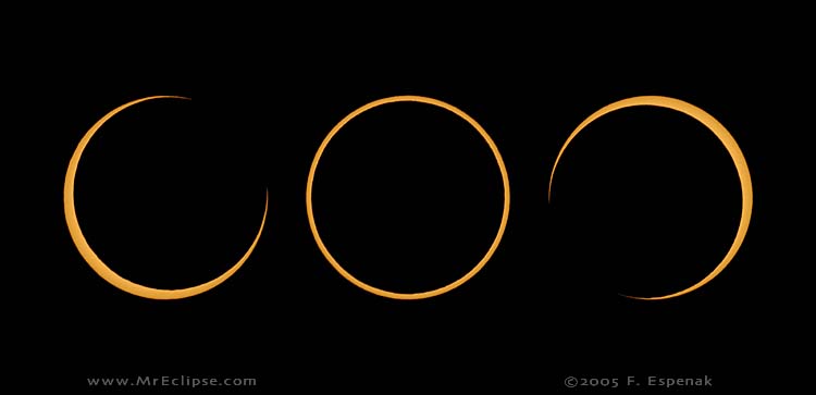 Annular Solar Eclipse Akan Terjadi - Kompasiana.com