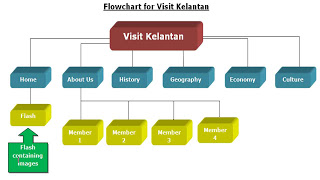5 Langkah Penting Membuat Blog Berkualitas Bagian Elemen Dasar