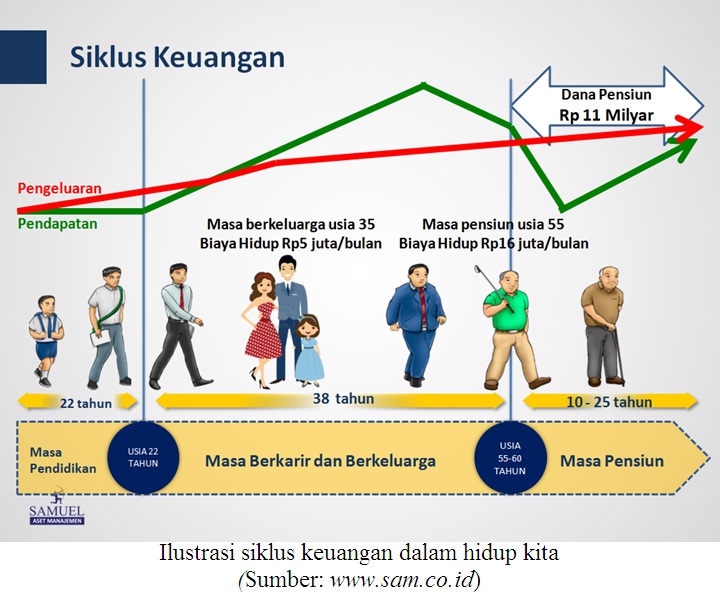 Mempersiapkan Program Dana Pensiun Sejak Dini Demi Masa Pensiun ...