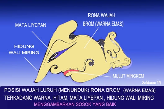Sekilas Tentang Cara Melihat Karakter Jahat Dan Baik Dalam
