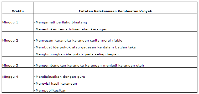 Penerapan Project Based Learning Pada Materi Menyusun Teks