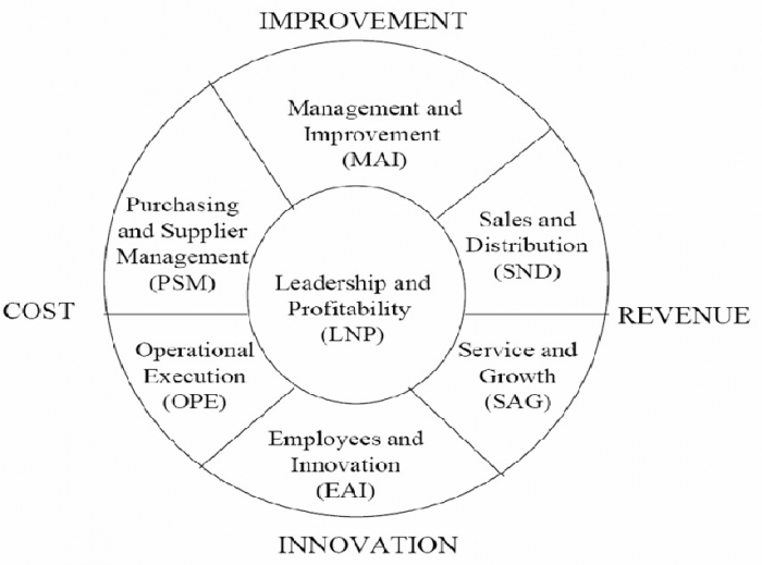 Manajemen Six Sigma (Bagian Terakhir) oleh Vincent 