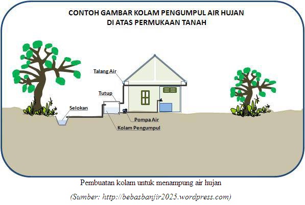 Gambar Menjaga Air Kehidupan Generasi Demi Indonesia Sehat Gambar Menjaga Air Kehidupan Generasi Demi Indonesia Sehat