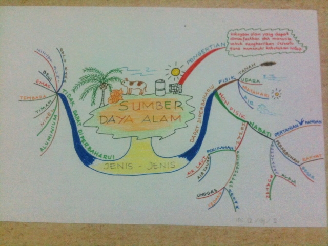 Asyiknya Belajar Dengan Mind Map Kompasiana Com