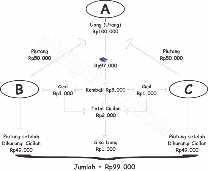 Soal Matematika Yang Menjebak - Helmi Kediris