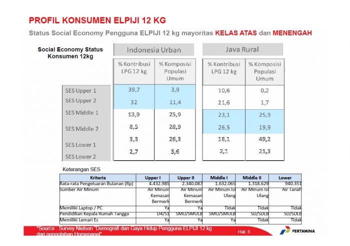 Kenaikan Harga LPG 12 kg Pembelajaran untuk BBM oleh  Kenaikan Harga LPG 12 kg Pembelajaran untuk BBM oleh