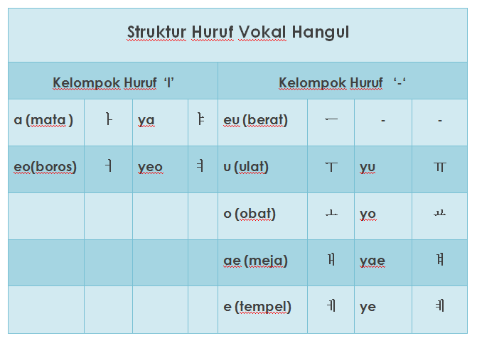 Contoh Surat Permohonan Tajaan Konsert 2017 Kumpulan Huruf Korea Meteran u