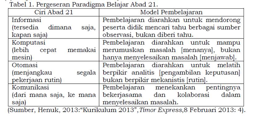 Paradigma Belajar Abad 21 Dan Pendidikan Tinggi Di Indonesia Dalam Era ...