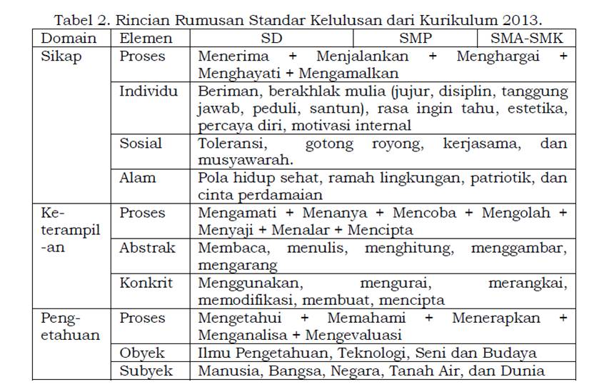 Paradigma Belajar Abad 21 Dan Pendidikan Tinggi Di Indonesia Dalam Era ...