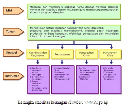 Stabilitas Sistem Keuangan Bank Sentral - Widyadana Yama