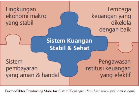 Kebijakan Makroprudensial Bank Indonesia (BI) Untuk Menjaga Stabilitas ...