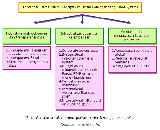 Kebijakan Makroprudensial Bank Indonesia (BI) Untuk Menjaga Stabilitas ...