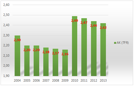 Bonus Demografi Prestasi Emas BKKBN oleh Joko Ade Bonus Demografi Prestasi Emas BKKBN oleh Joko Ade