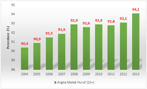 Angka Melek Huruf, PR Pemimpin Baru Indonesia oleh Joko Ade Nursiyono