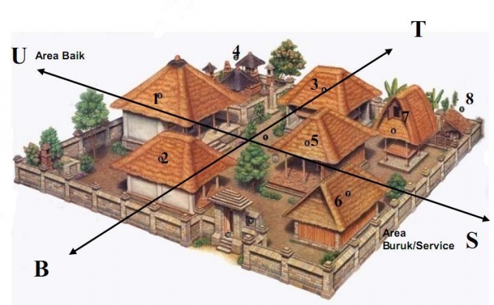 Indahnya Rumah Tradisional Bali Harmoni Manusia Alam dan Indahnya Rumah Tradisional Bali Harmoni Manusia Alam dan