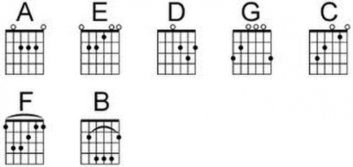 Kunci Gitar Rembulan Kunci Gitar Rembulan