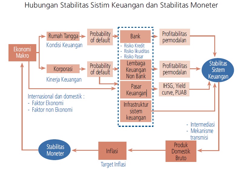 Bijak Berhutang Agar Stabilitas Sistem Keuangan Tetap Terjaga Halaman 1 ...