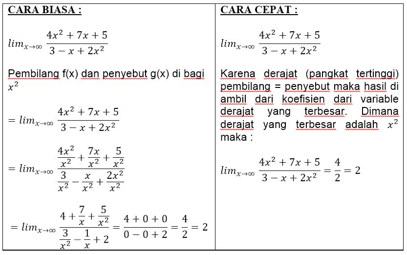 3 Contoh Soal Limit Fungsi Aljabar