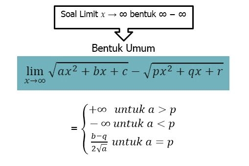 Tips Mengerjakan Soal Limit Fungsi Aljabar Bentuk Tak Tentu