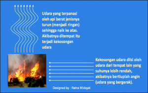 Mengapa Di Lokasi Kebakaran Bertiup Angin Kencang Kompasiana Com