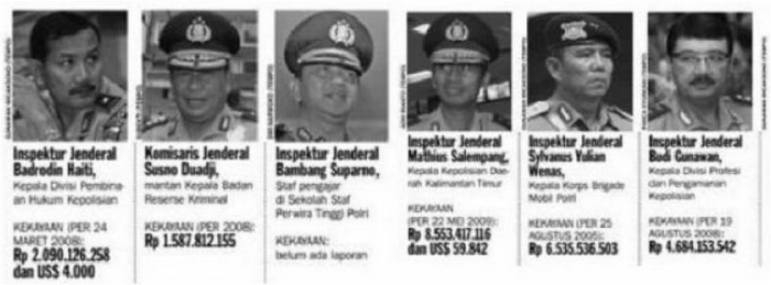 Strategi Menangkap Para Jenderal Polisi Pemilik Rekening Gendut