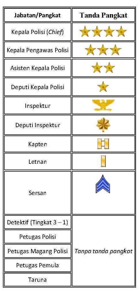 Susunan Pangkat Polisi – Newstempo