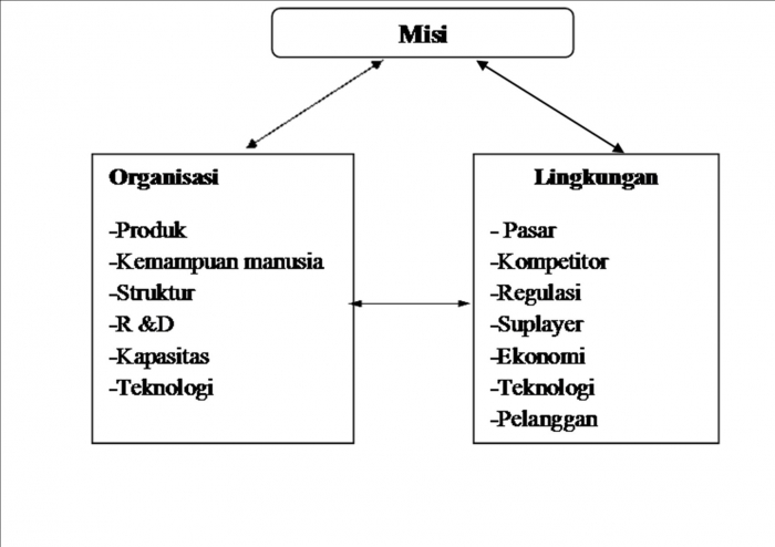 Analisis Swot Analisis Jitu Bagi Para Pelaku Bisnis Halaman 1 Kompasiana Com