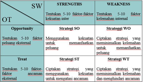 Analisis SWOT, Analisis Jitu Bagi Para Pelaku Bisnis Halaman 1 ...