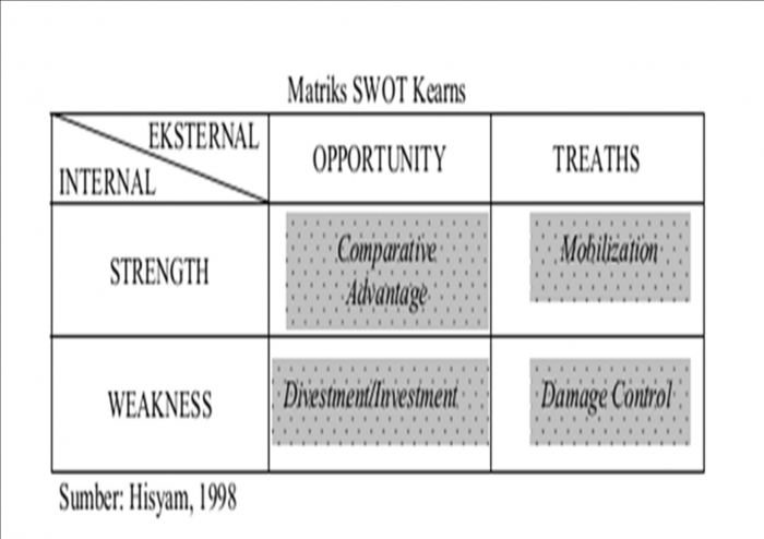 Analisis Swot Analisis Jitu Bagi Para Pelaku Bisnis Halaman