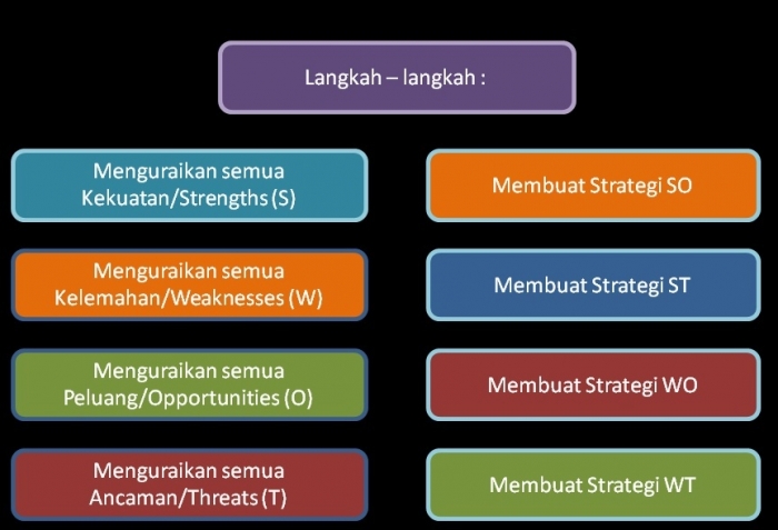 Analisis Swot Analisis Jitu Bagi Para Pelaku Bisnis Halaman