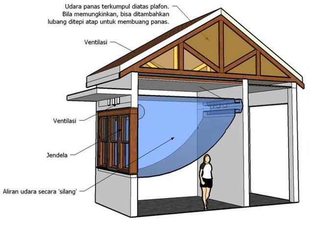 Kiat-kiat Membangun Rumah yang Nyaman dan Aman di Daerah 