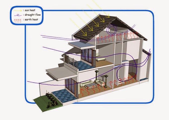 Konsep 35+ Ventilasi Udara Di Atap Rumah