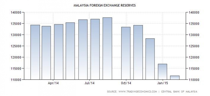 e forex malaysia e forex malaysia