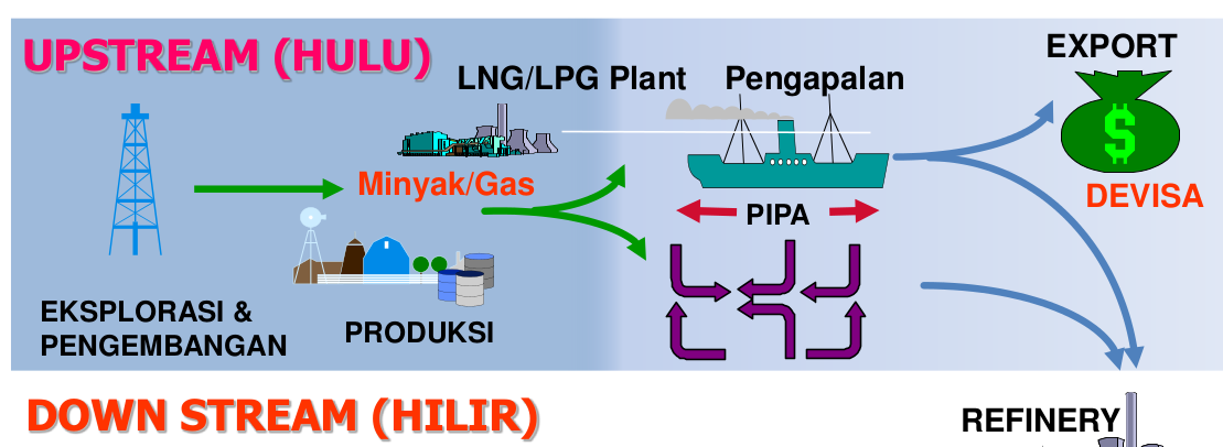 Industri Hulu Migas Dalam Analisis Seorang Awam - Kompasiana.com