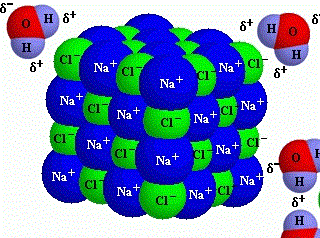 Ikatan Nacl – Ilmu