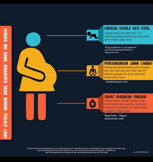 Ibu Hamil Versi Dinda Bikin Miris Kompasiana Com