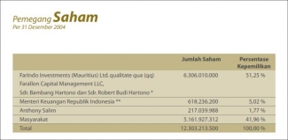 Skandal Pajak Bca Next Target Raden Pardede Kompasiana Com