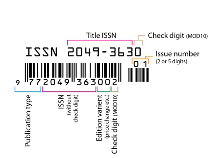 Cara Mengurus Issn Untuk Majalah Dan Surat Kabar Kompasiana Com