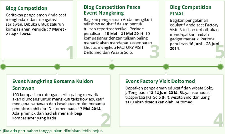 Rangkaian blog competition dan Kompasiana Visit